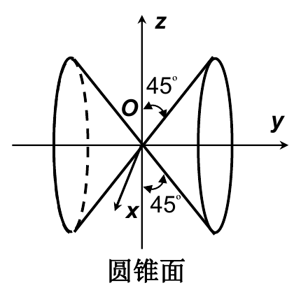 重主应力时最大切应力面的法线圆锥 重主应力时最大切应力面的法线圆锥