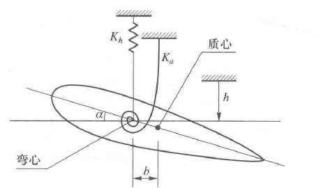 刚硬翼段系统 刚硬翼段系统