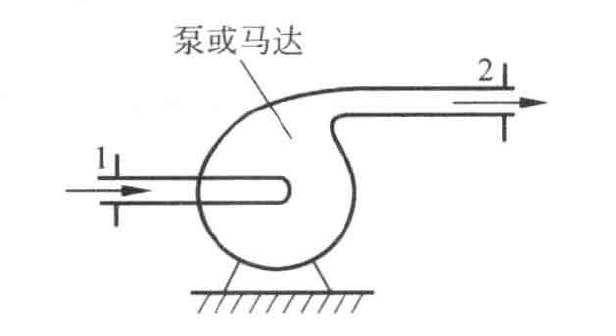 流体与机械之间的能量交换 流体与机械之间的能量交换