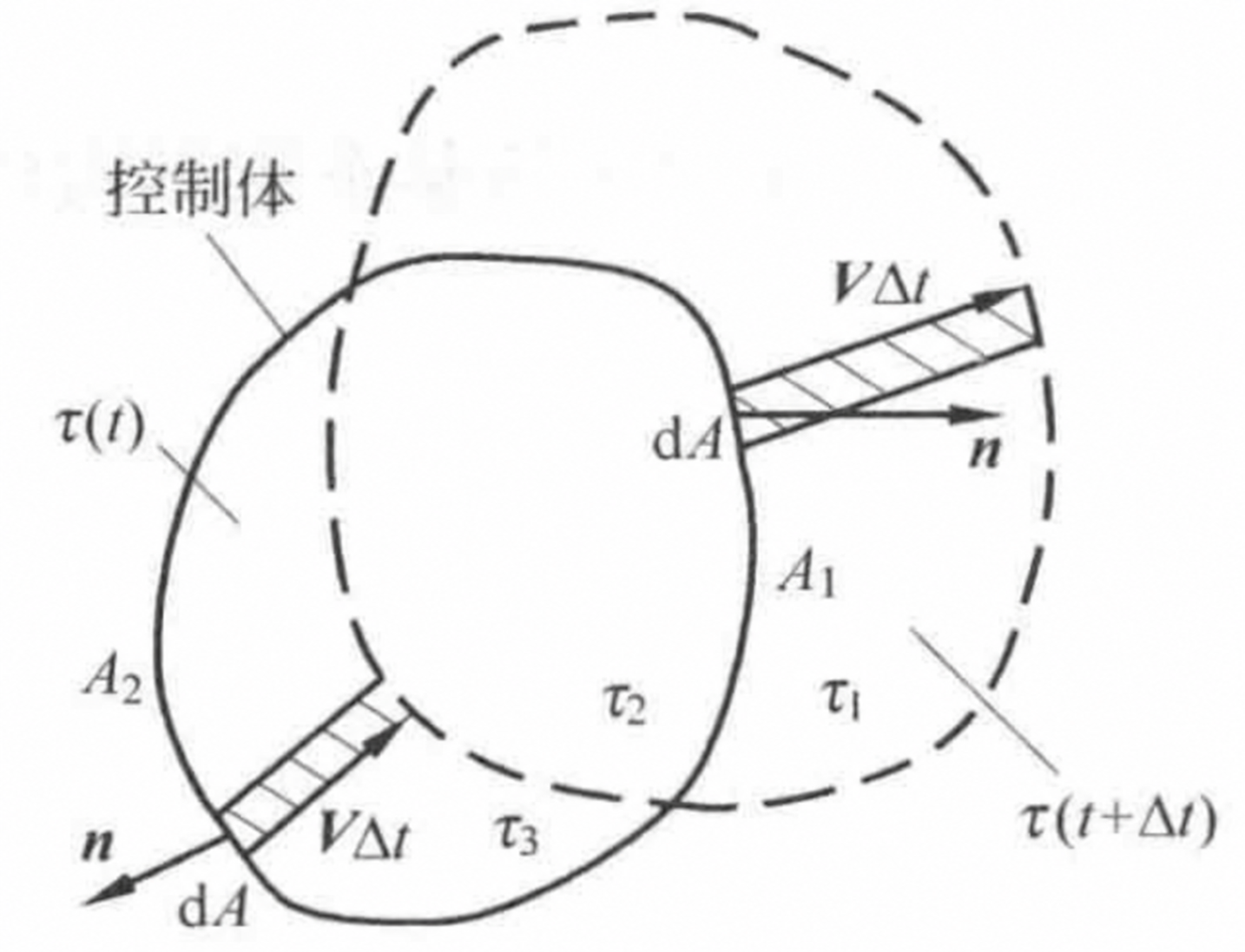 正确的随体导数图片