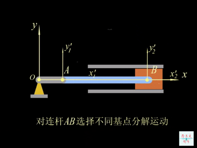 不同基点分解